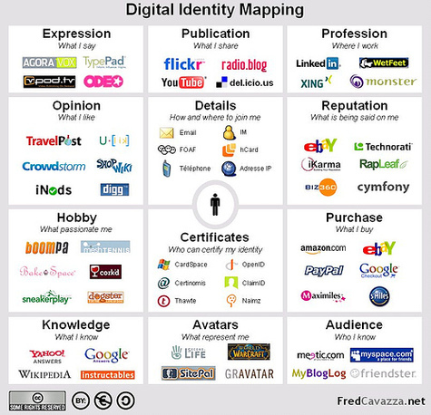 Fred Cavazza.net - Digital Life map