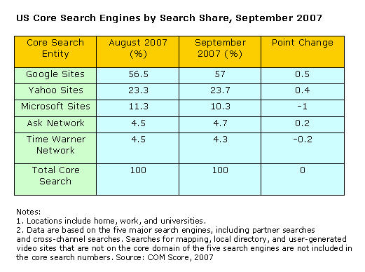 SearchEngine_stats