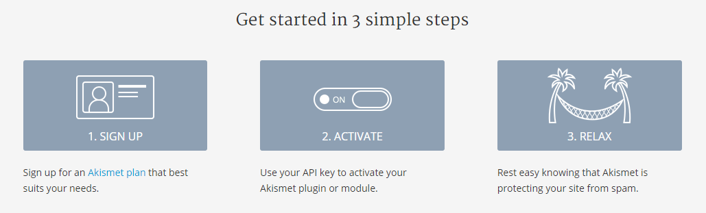 Installing Aksimet on WordPress