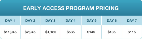 EAP Pricing Chart 