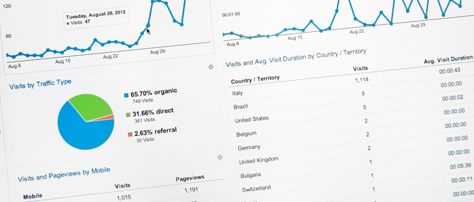 Google Analytics Geo SEO data