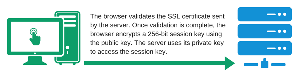 SSL Guide - SSL certificate validation