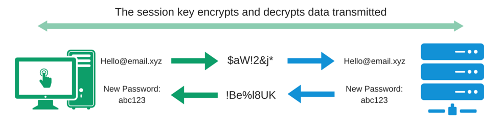 SSL Guide - SSL encrypted communications