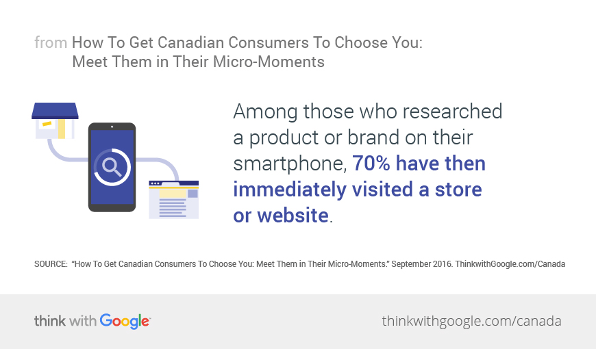 canadian micromoments local seo