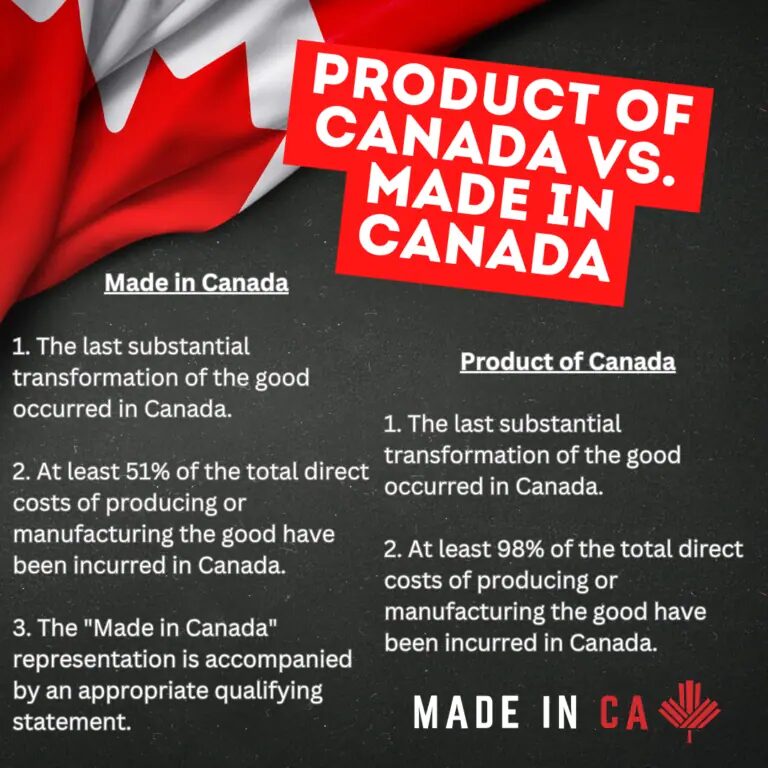 Product of Canada vs Made in Canda infographic. The text is within the body of the blog.